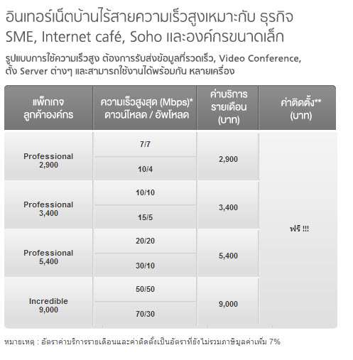 SNAG-0003 Package แบบ SME และ ร้านอินเทอร์เน็ต