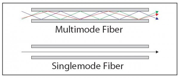 FiberOpticsGraphic1