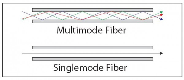 FiberOpticsGraphic1