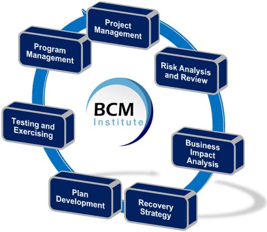 20110219095003!BCM_Planning_Methodology