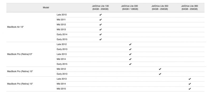 Screen Shot 2558-07-13 at 13.42.02