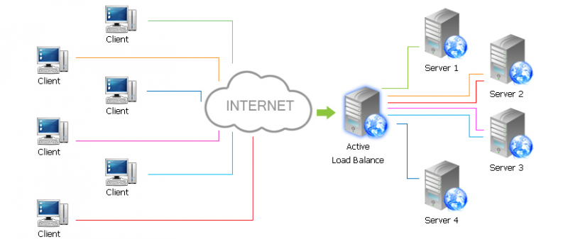 loadbalancesystem