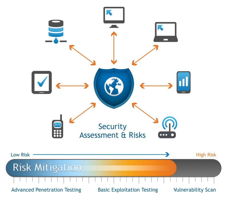 securityassessmentrisks_web_quality