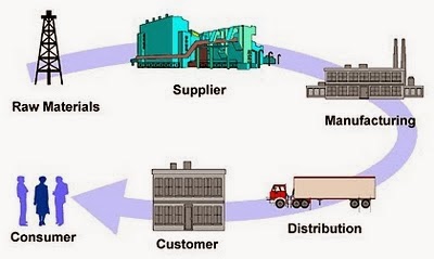 supply_chain