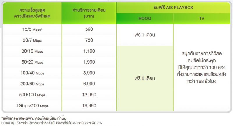 ais-fiber-promotion