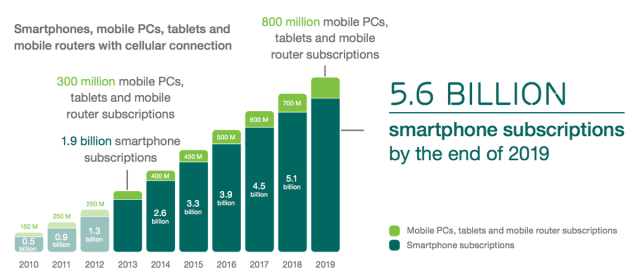 ericsson-smartphone-adoption