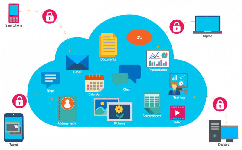 Computer-Networks-Cloud-Computing-Diagrams-Cloud-Applications