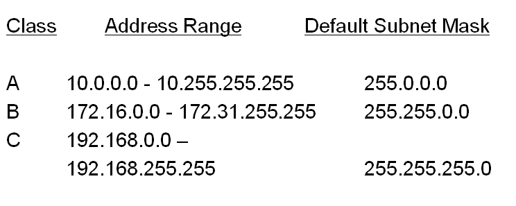 post-19-private-ip-addresses-and-subnets-22513