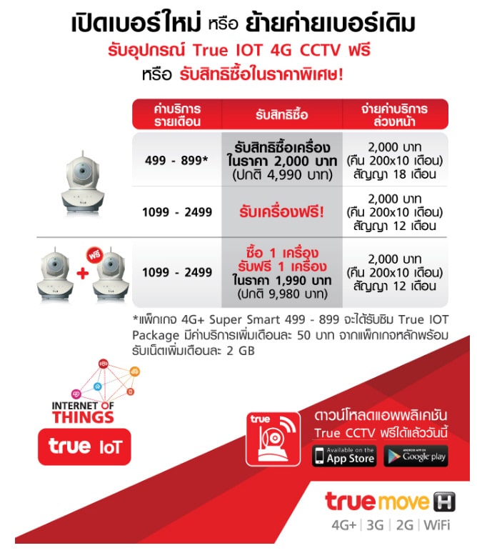 true 4g cctv